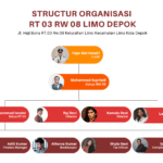 structure org rt 03 (1)